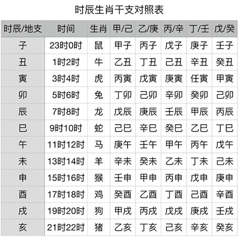 1993年天干|干支纪年对照表，天干地支年份对照表